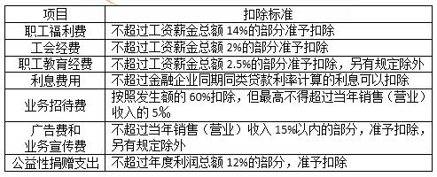 稅務(wù)師