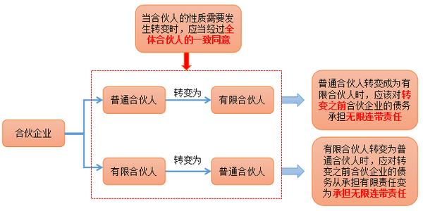 注會經(jīng)濟(jì)法