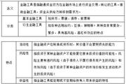2018《財(cái)務(wù)與會(huì)計(jì)》預(yù)習(xí)考點(diǎn)：金融工具