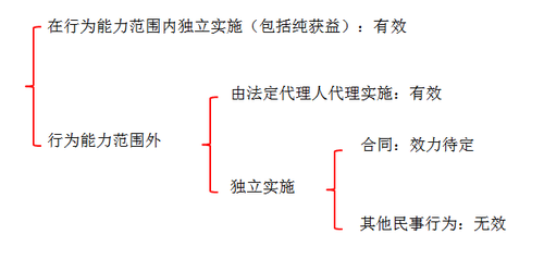 中級(jí)會(huì)計(jì)職稱