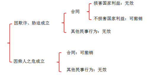 中級(jí)會(huì)計(jì)職稱