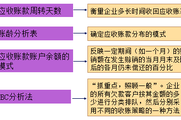 2018年《中級(jí)財(cái)務(wù)管理》預(yù)習(xí)知識(shí)點(diǎn)：應(yīng)收賬款的監(jiān)控