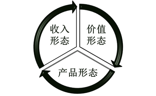 中級(jí)經(jīng)濟(jì)師