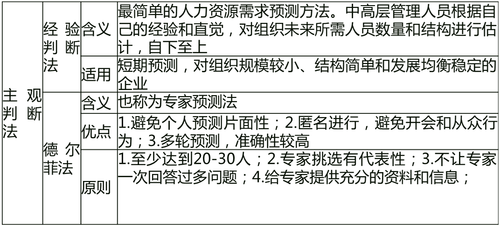 中級經(jīng)濟師