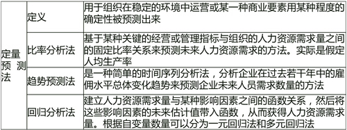 中級經(jīng)濟師