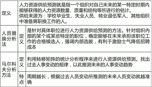 中級經(jīng)濟師