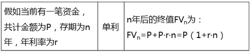 中級經(jīng)濟師