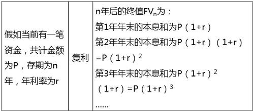 中級(jí)經(jīng)濟(jì)師