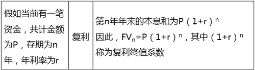 中級經(jīng)濟師