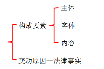 初級(jí)會(huì)計(jì)職稱