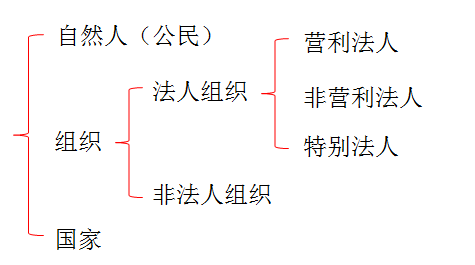 初級(jí)會(huì)計(jì)職稱