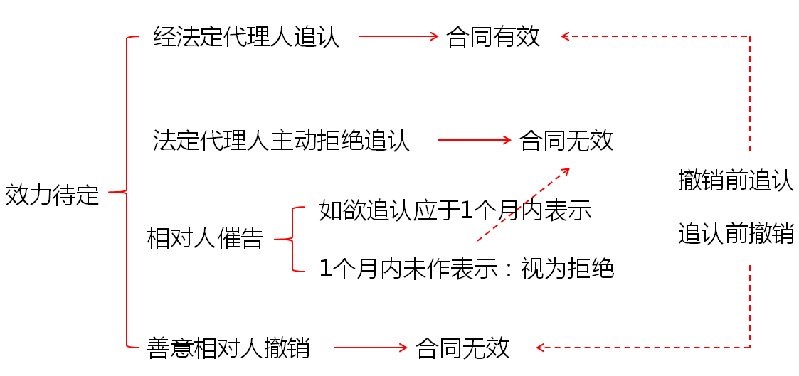 中級(jí)會(huì)計(jì)職稱