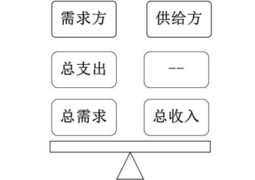 中級(jí)經(jīng)濟(jì)師