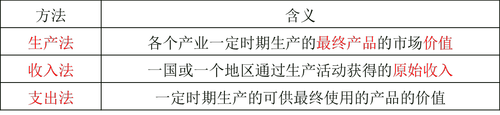 中級(jí)經(jīng)濟(jì)師