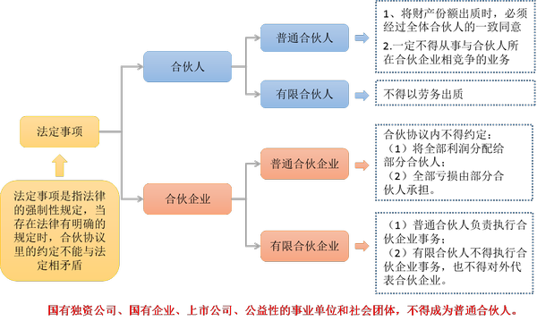 注會經(jīng)濟法