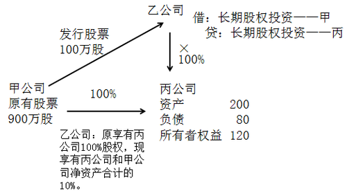 注冊會(huì)計(jì)師