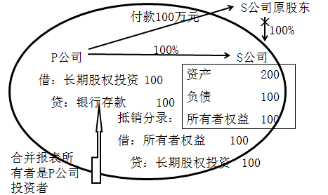 注冊會(huì)計(jì)師