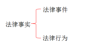 初級會計