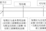 2018年《中級會(huì)計(jì)實(shí)務(wù)》預(yù)習(xí)知識點(diǎn)：股份支付的處理