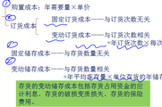 2018年《中級(jí)財(cái)務(wù)管理》預(yù)習(xí)知識(shí)點(diǎn)：存貨管理的目標(biāo)