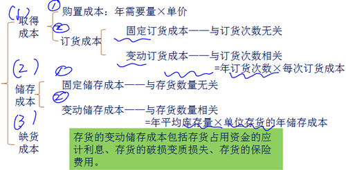 中級(jí)會(huì)計(jì)師