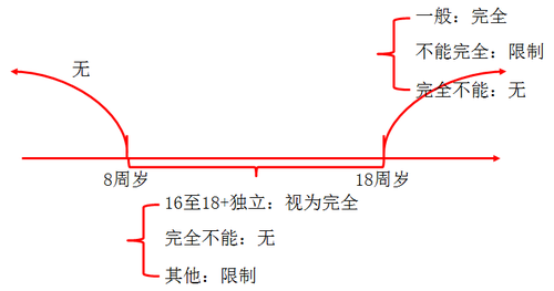 初級會計職稱