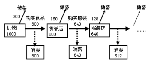 中級經(jīng)濟(jì)師