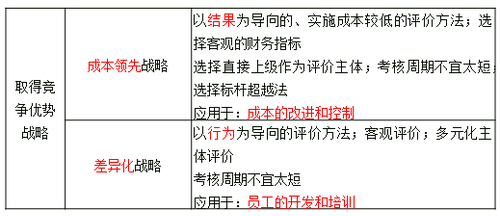 中級經(jīng)濟(jì)師