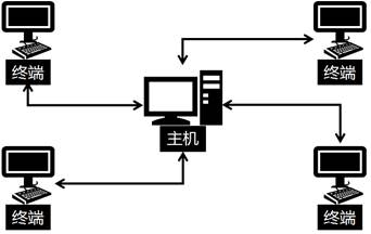 會(huì)計(jì)從業(yè)