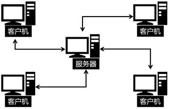 會(huì)計(jì)從業(yè)