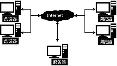 會(huì)計(jì)從業(yè)