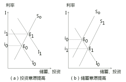 中級(jí)經(jīng)濟(jì)師