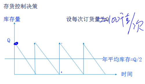 中級會計職稱