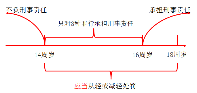 初級會計職稱