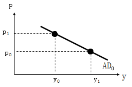 中級經(jīng)濟師