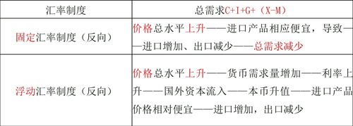 中級經(jīng)濟師