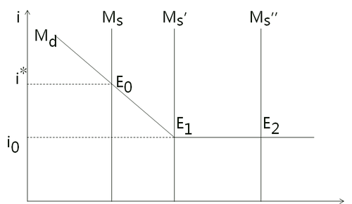 中級(jí)經(jīng)濟(jì)師