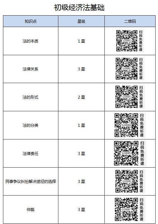 初級(jí)會(huì)計(jì)