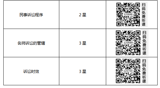 初級(jí)會(huì)計(jì)師