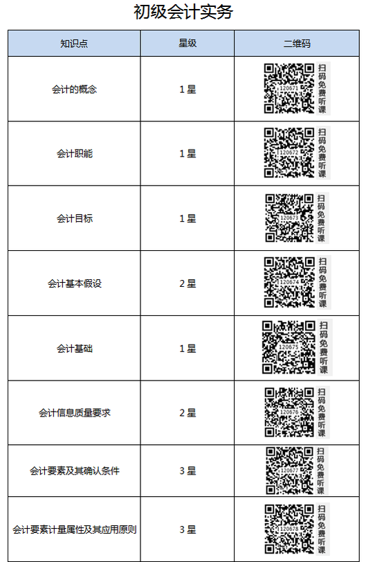 初級(jí)會(huì)計(jì)職稱