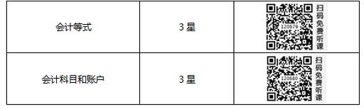 初級(jí)會(huì)計(jì)考試