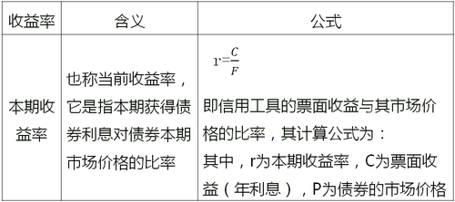 中級經(jīng)濟(jì)師