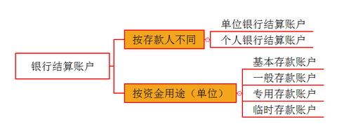 初級會計