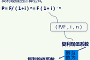 2018《財務(wù)與會計》預(yù)習(xí)考點：一次性款項現(xiàn)值