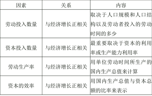 中級經(jīng)濟師