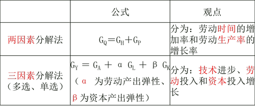 中級經(jīng)濟師