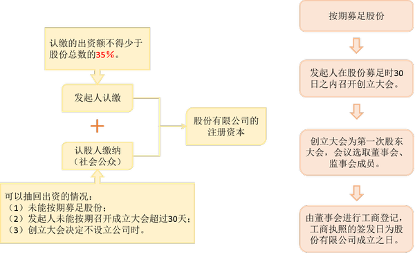 注會經(jīng)濟法