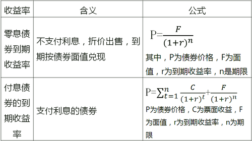 中級經(jīng)濟(jì)師