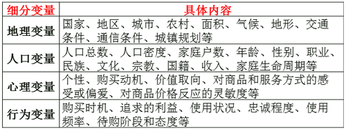 中級經(jīng)濟(jì)師
