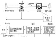 2018稅務(wù)師《稅法一》預(yù)習(xí)考點(diǎn)：一般進(jìn)口貨物完稅價(jià)格